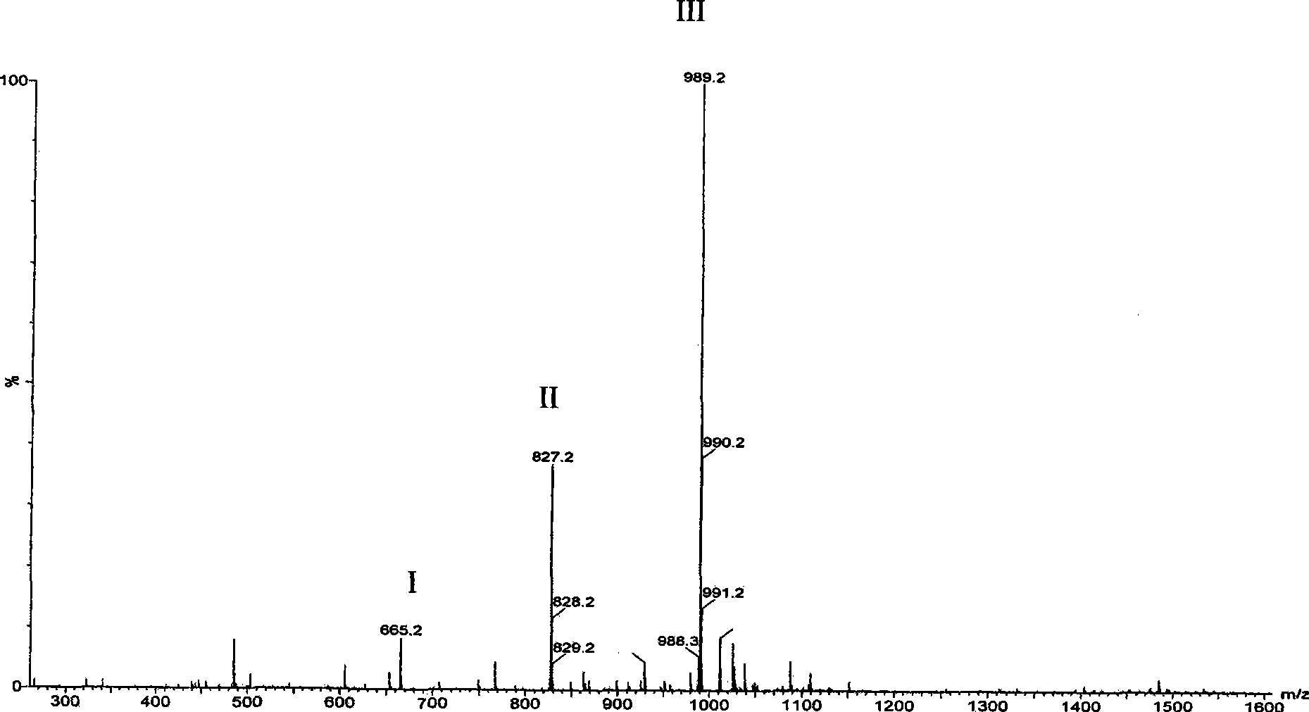 Method for producing galacto-mannan-oligosaccharides by enzymatic degradation of sophora bean gum