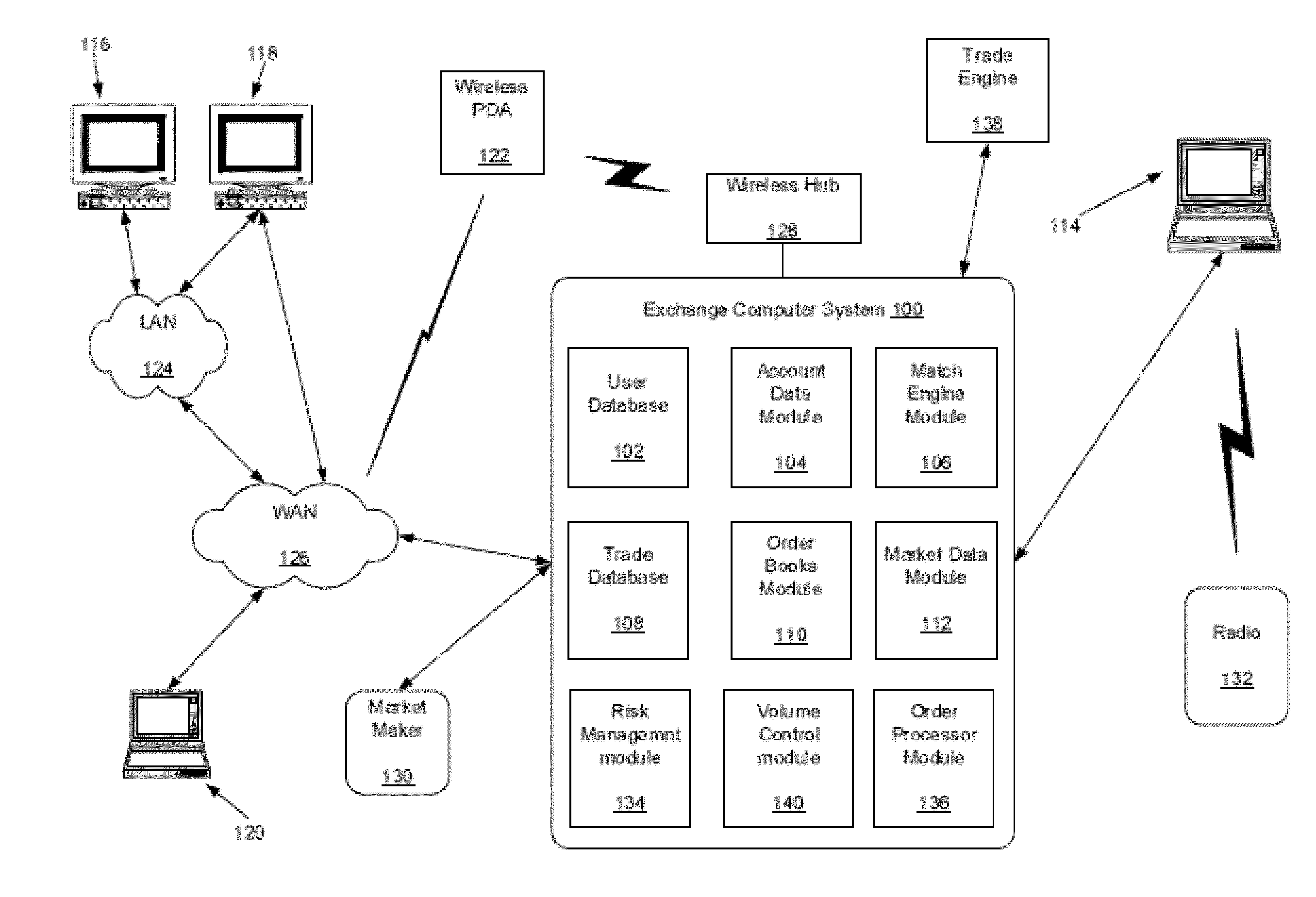 Interest Rate Swap Compression Match Engine