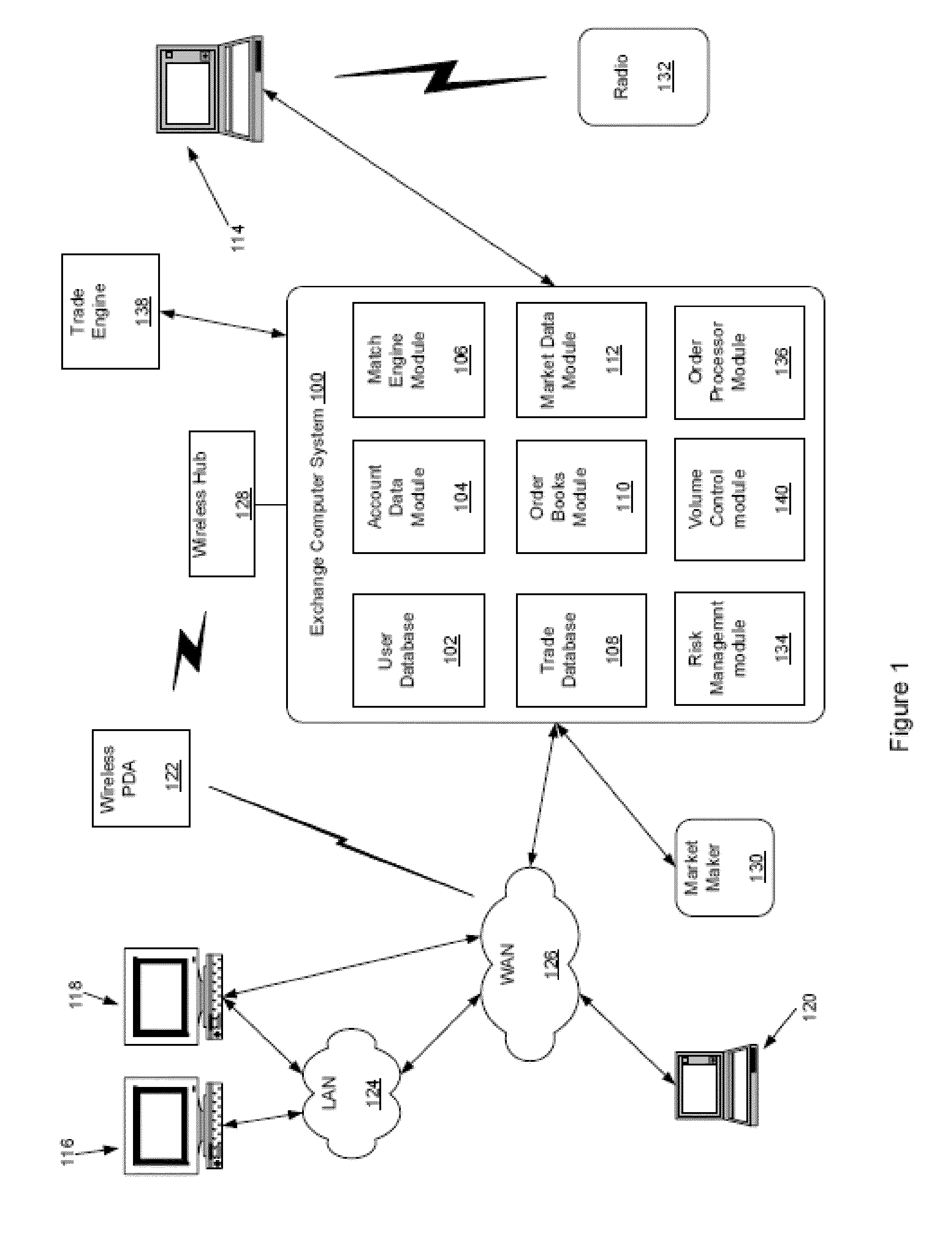 Interest Rate Swap Compression Match Engine