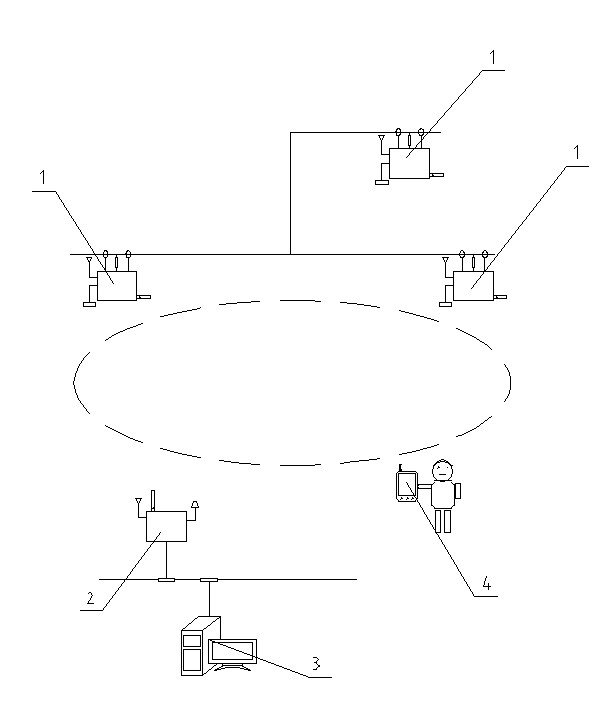 Fault positioning monitoring system for distribution network