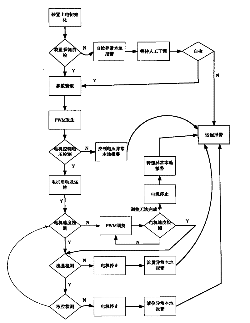 Precision control method and device for adding micro-liquid