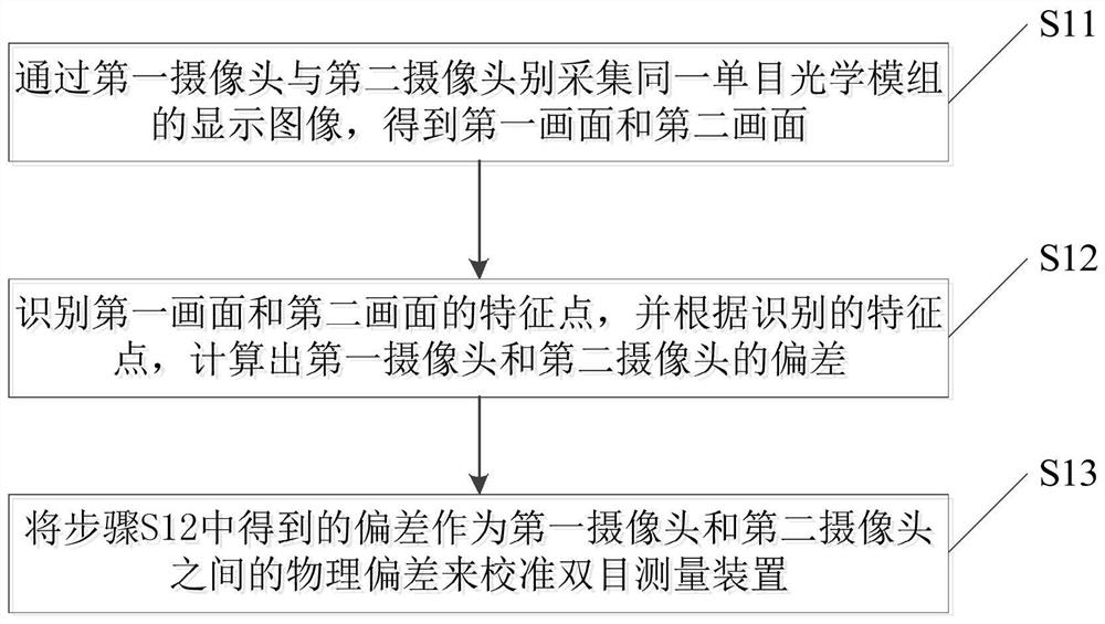 Camera calibration method and measurement method based on binocular measurement device