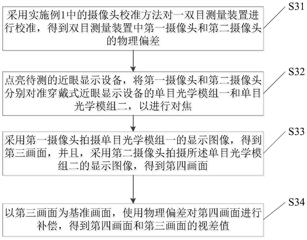 Camera calibration method and measurement method based on binocular measurement device