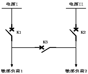 Voltage sag prevention method at the terminal of a substation based on a fast mechanical switch