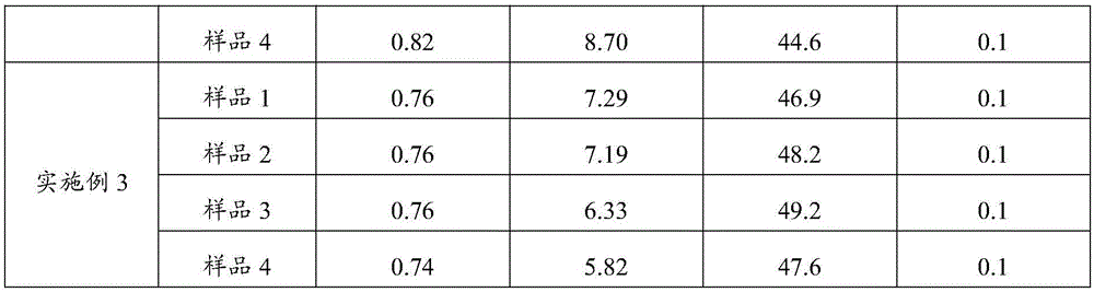 Coconut juice and preparation method thereof