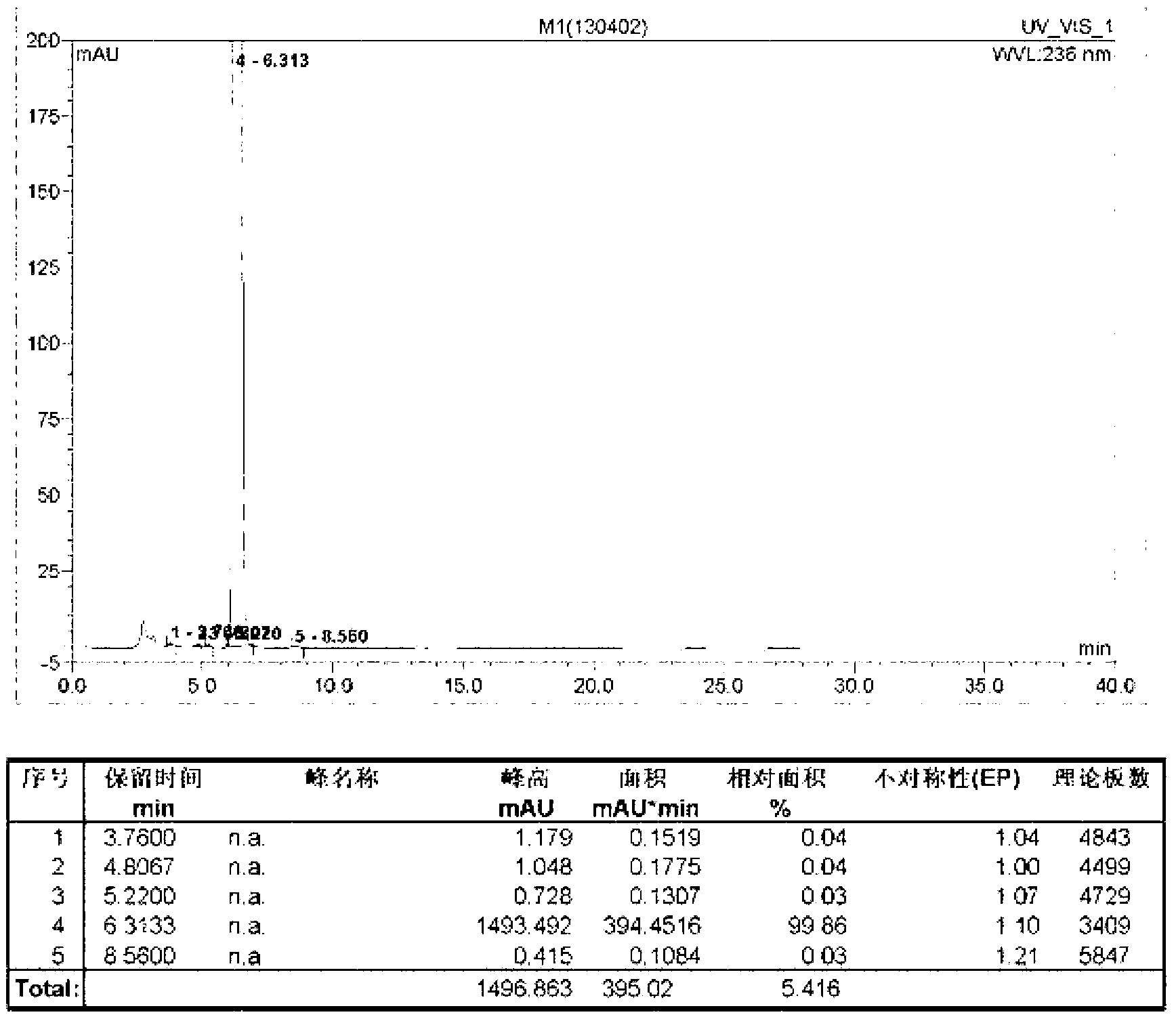 Preparation method of high-purity strontium ranelate