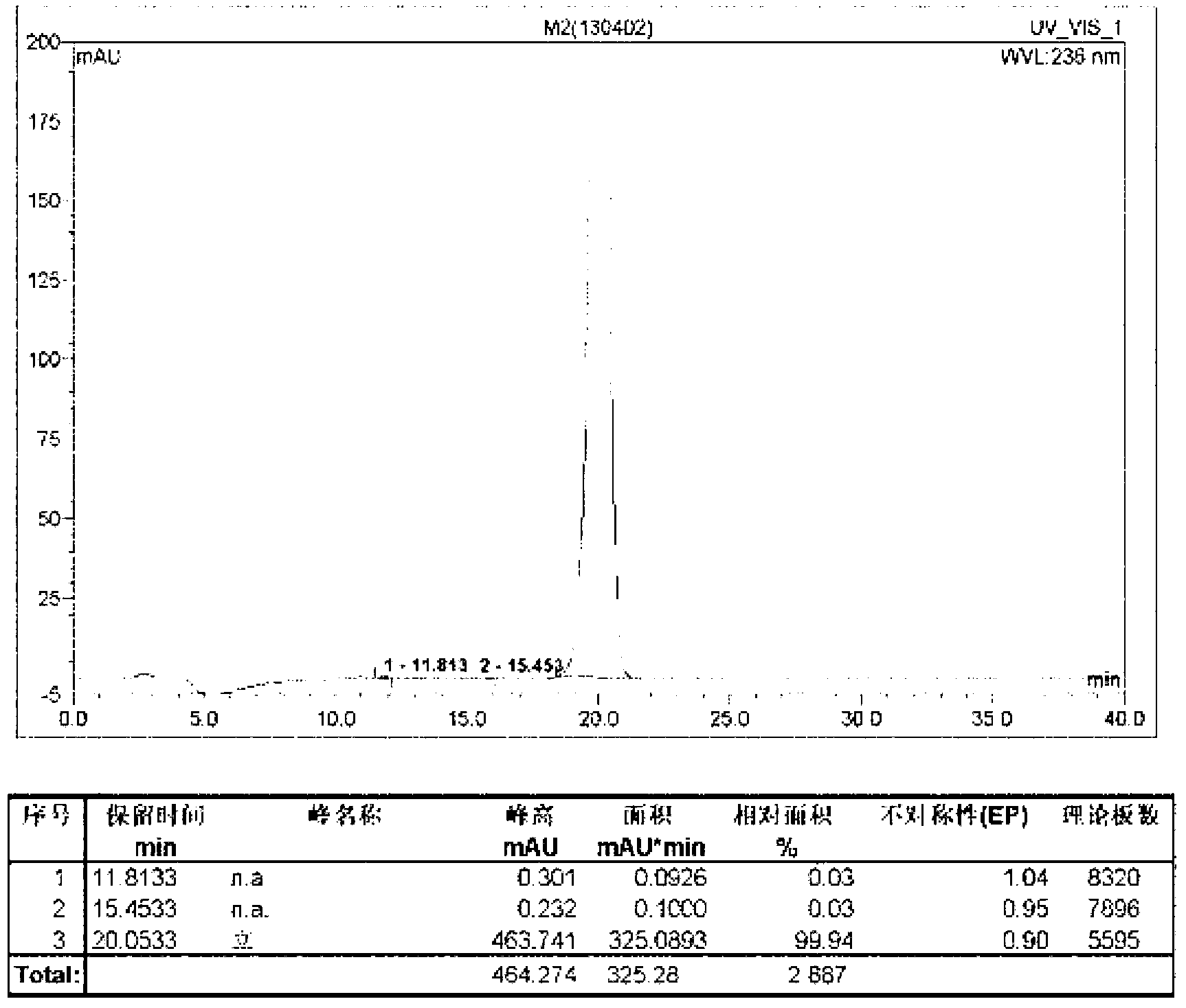 Preparation method of high-purity strontium ranelate