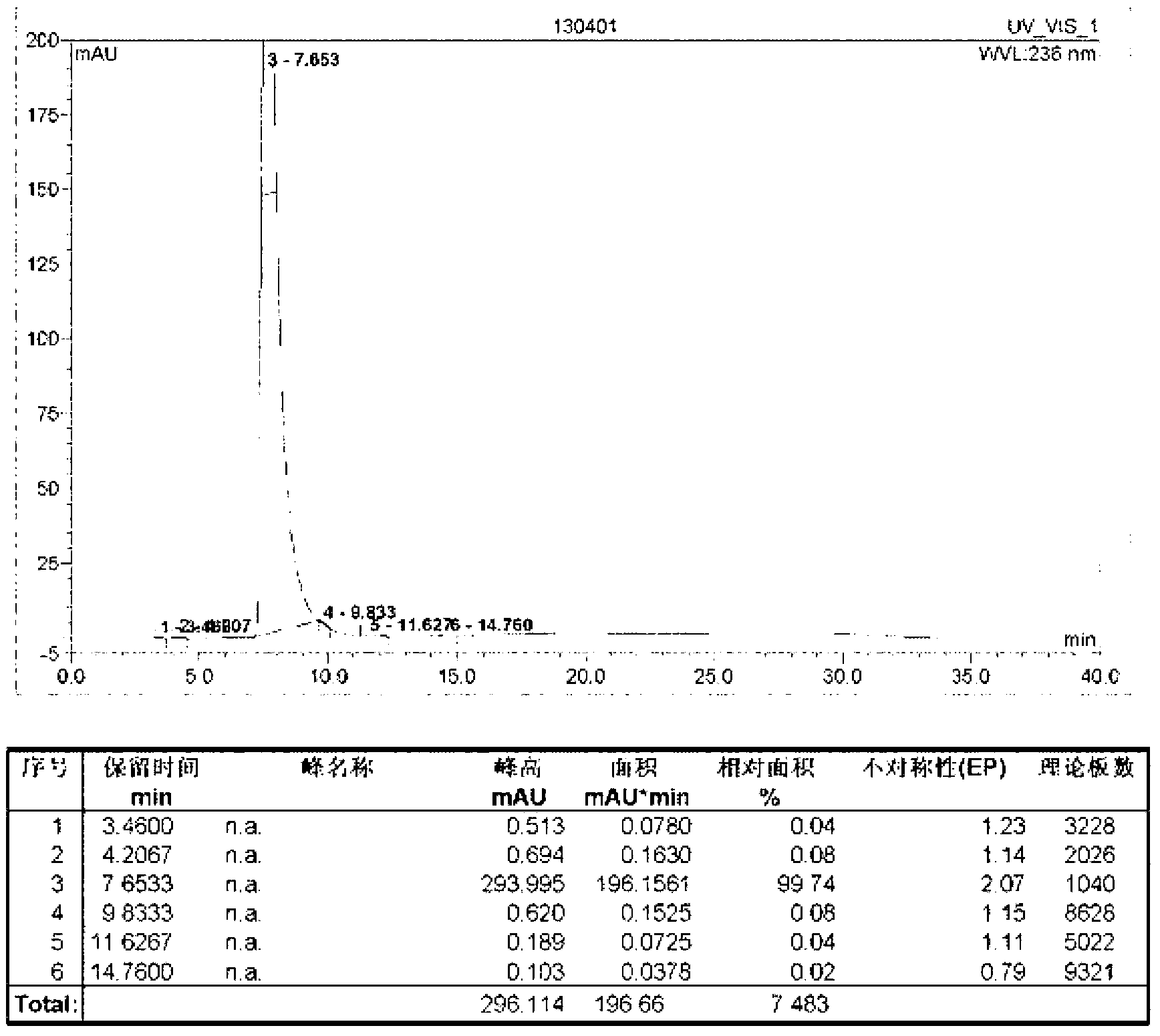 Preparation method of high-purity strontium ranelate