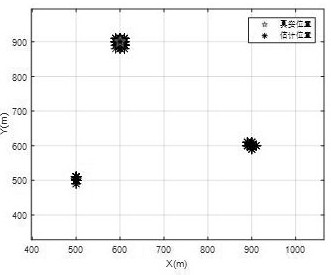 Multi-information-source high-precision direct positioning method based on unmanned aerial vehicle mobile monitoring