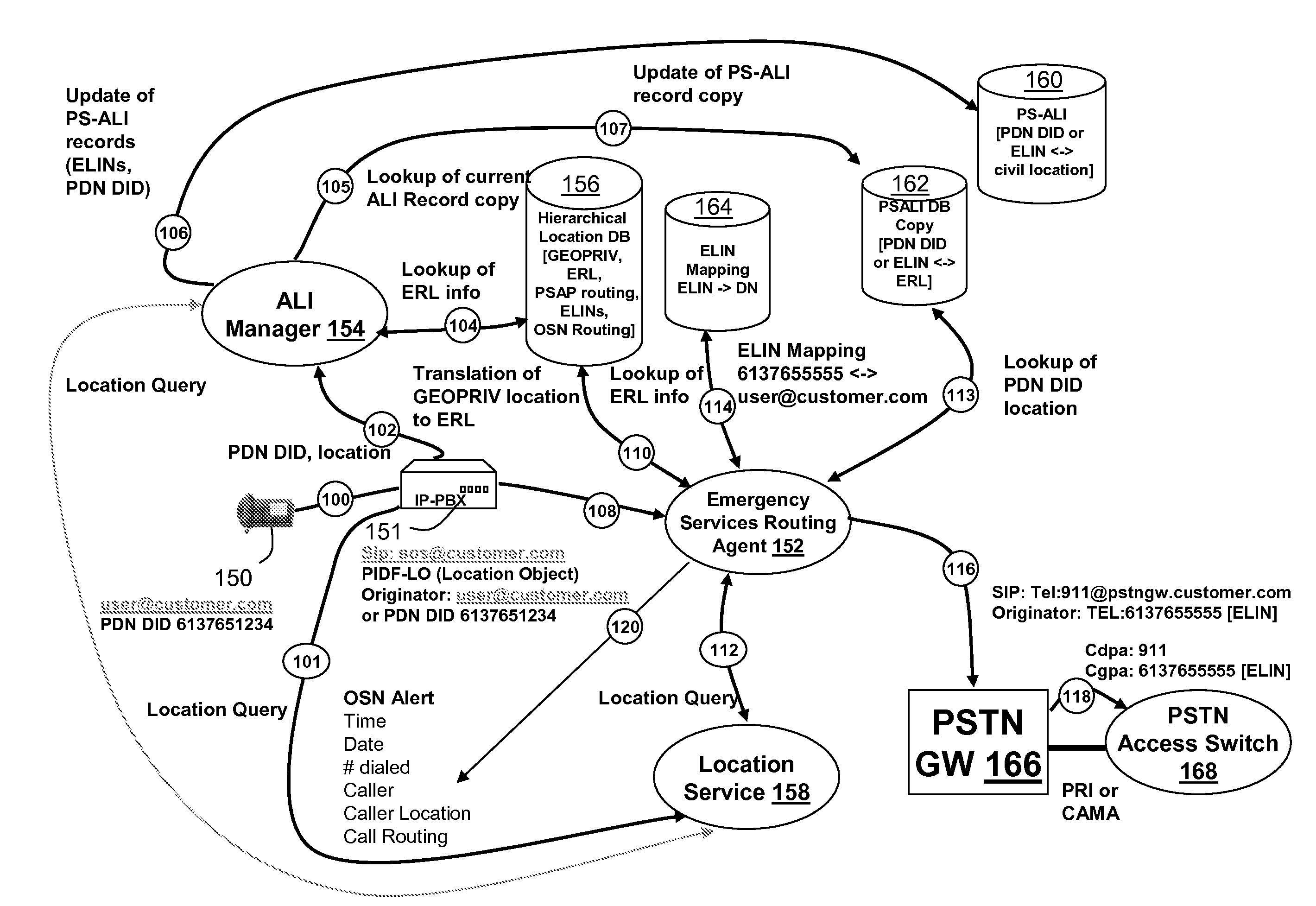 Adaption of emergency calls to the emergency services network based on caller location