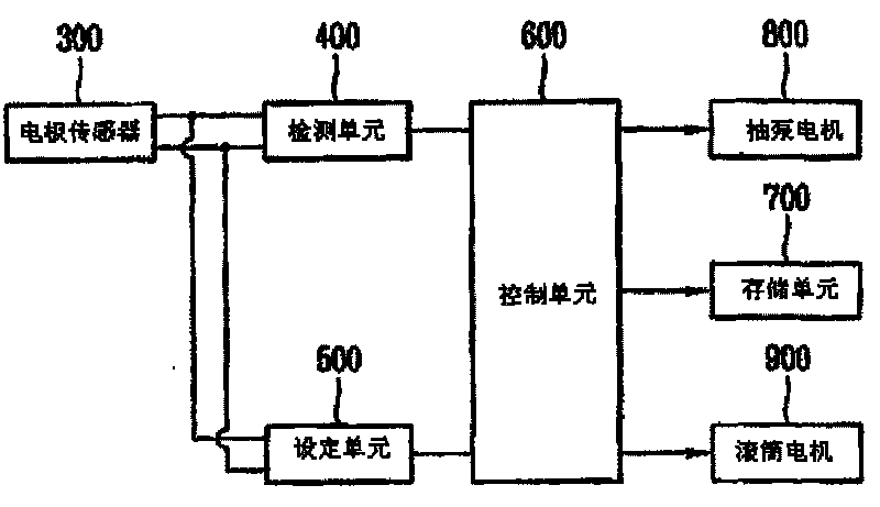 Water level detecting device and method for dryer