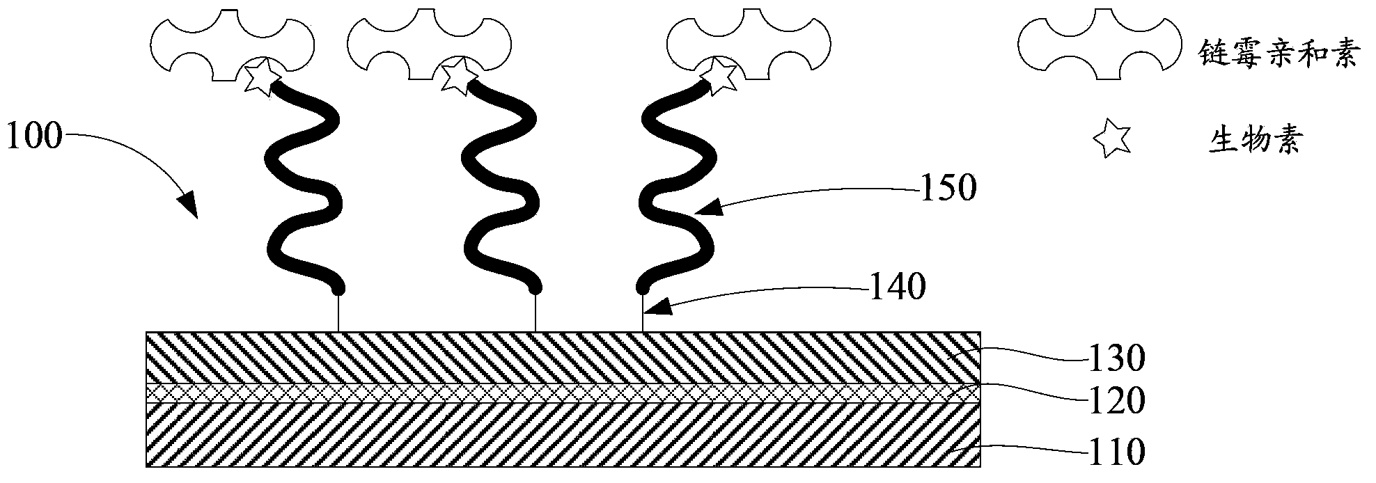 miRNA detection chip, manufacturing method and application thereof