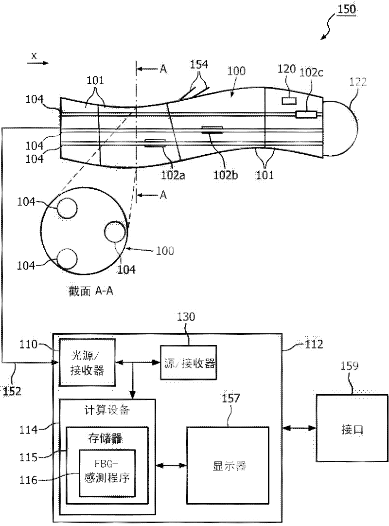 Optical sensing - enabled interventional instruments for rapid distributed measurements of biophysical parameters