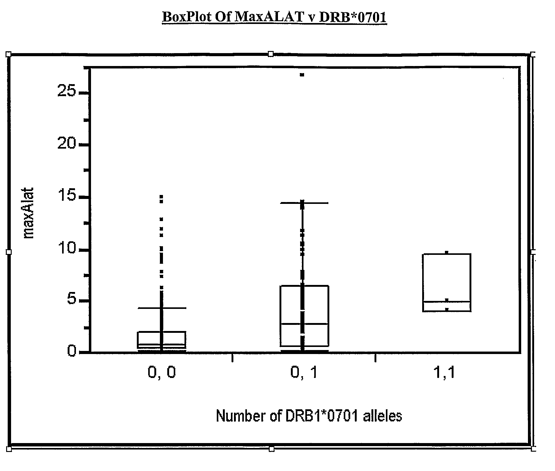 Association between hla-drbi*07 allele and susceptibily to increased levels of alat following ximelagatran administration