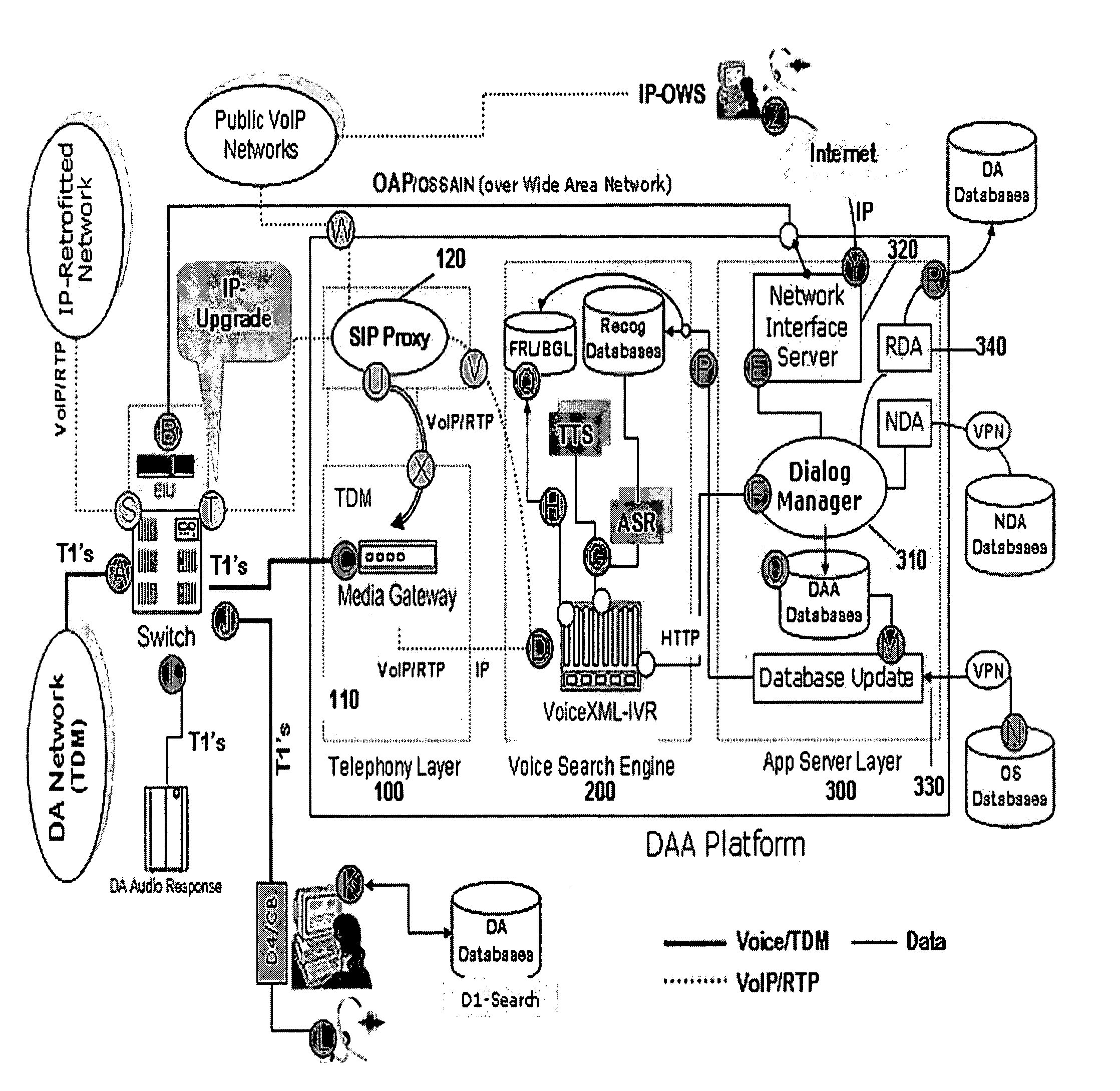 Automated directory assistance system for a hybrid TDM/VoIP network