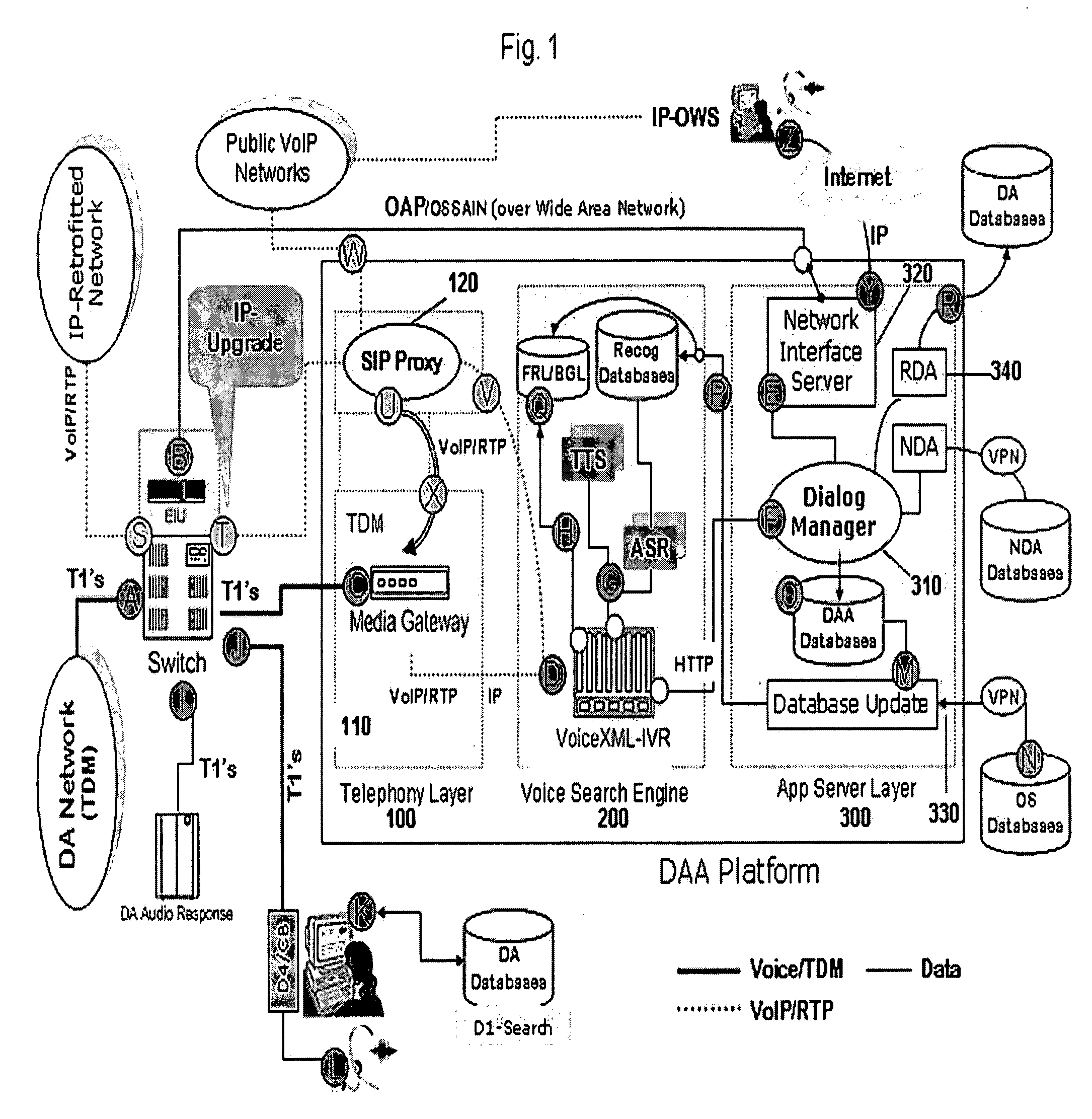 Automated directory assistance system for a hybrid TDM/VoIP network