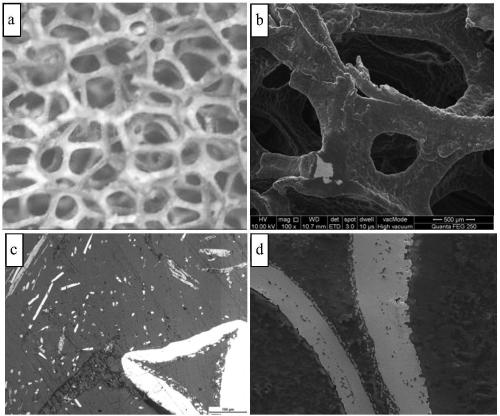 A preparation method of copper/carbon-based composite material for pantograph sliding plate