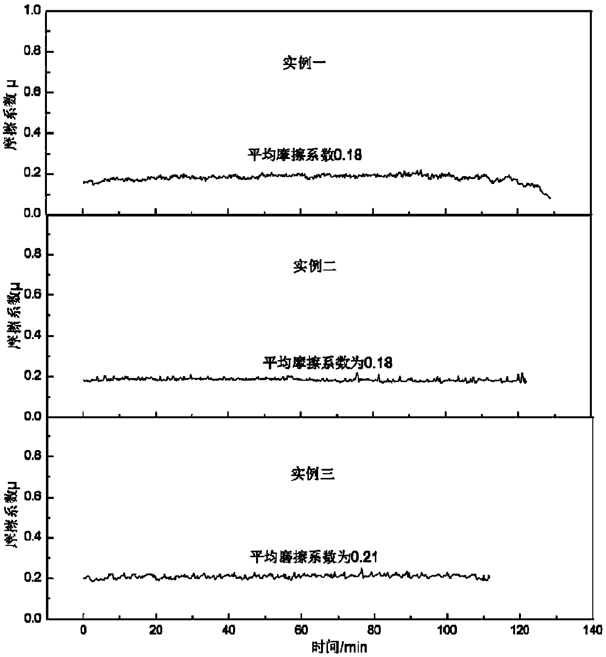 A preparation method of copper/carbon-based composite material for pantograph sliding plate