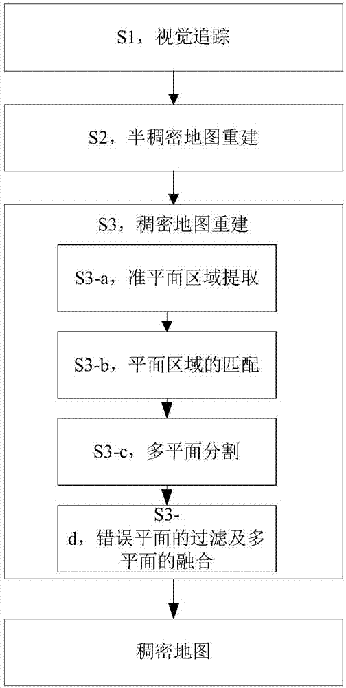 Monocular dense simultaneous localization and mapping (SLAM) method