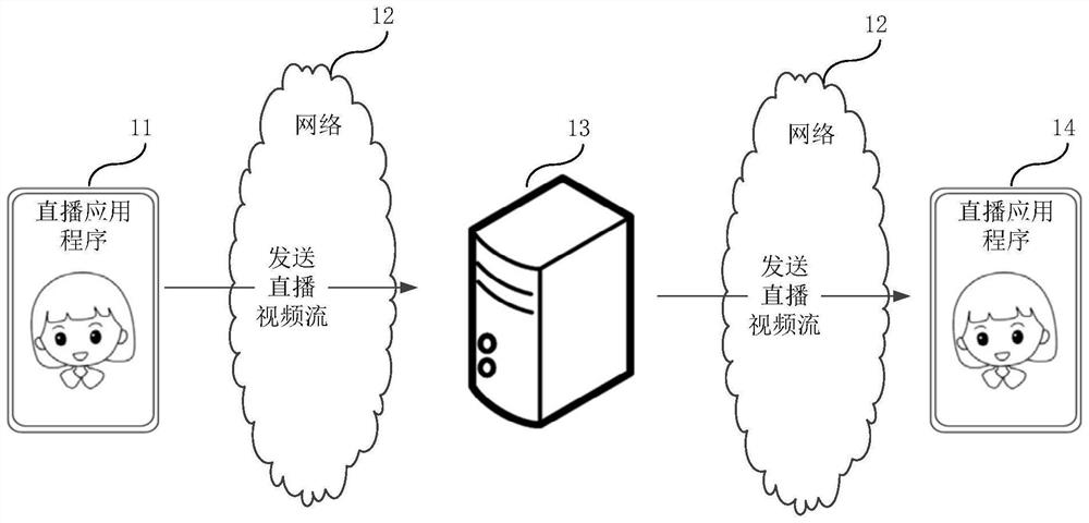 Traffic configuration method and device, server and storage medium