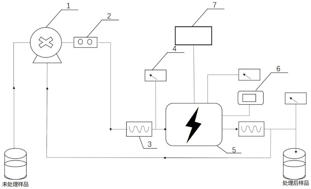 Pulse electric field treatment preparation method of gingerol with high content of 6-shogaol