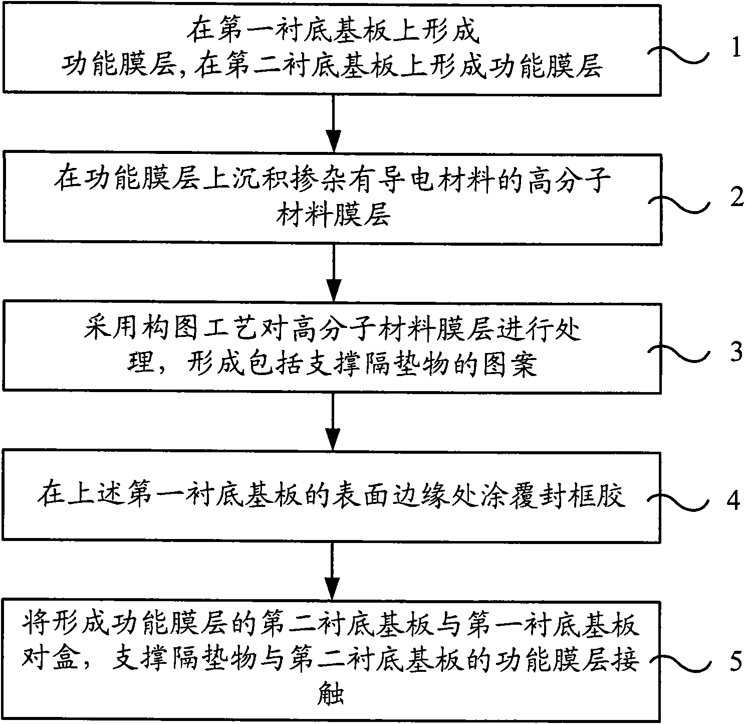 Liquid crystal display panel and manufacturing method thereof