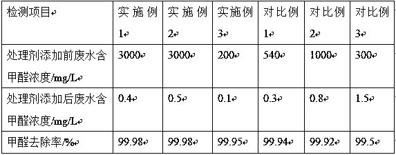 Treatment agent for formaldehyde wastewater