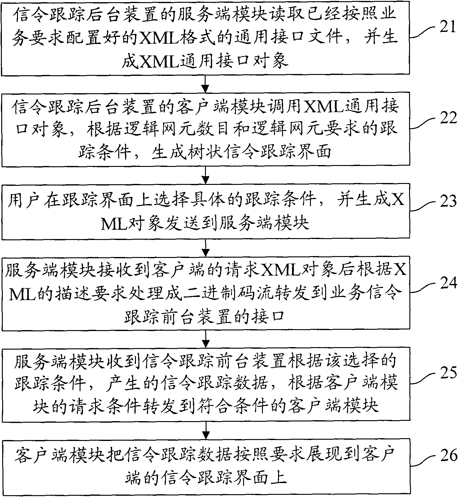 Signaling tracking method, signaling tracking background device and tracking system