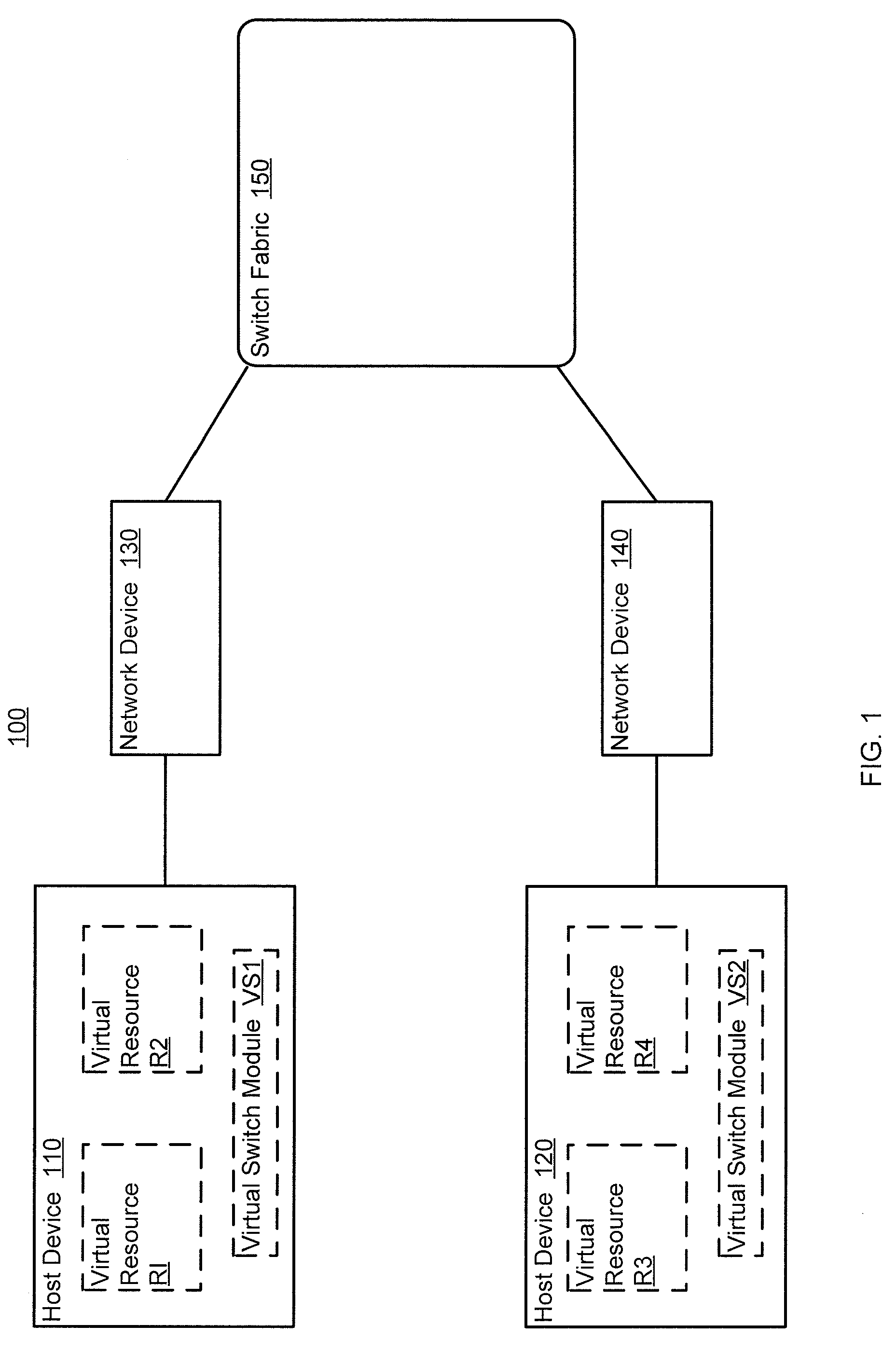 Methods and apparatus for distributed dynamic network provisioning