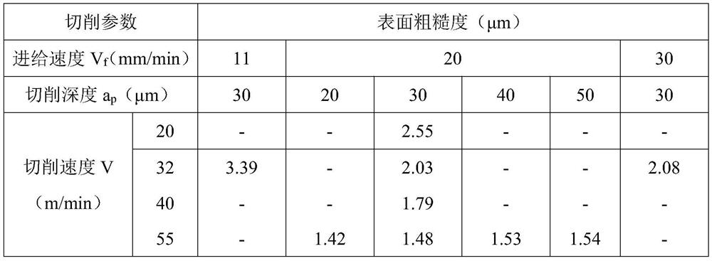 A kind of turning processing method of silicon carbide whisker reinforced aluminum matrix composite material