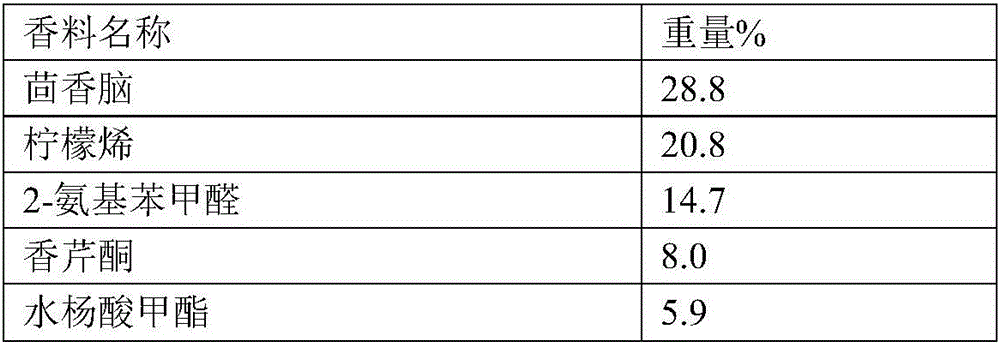 Perfume composition