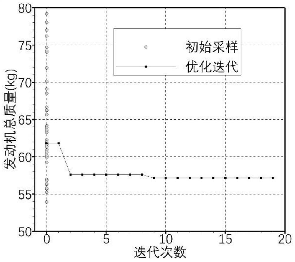 A Design Method of General Parameters of Solid Rocket Motor