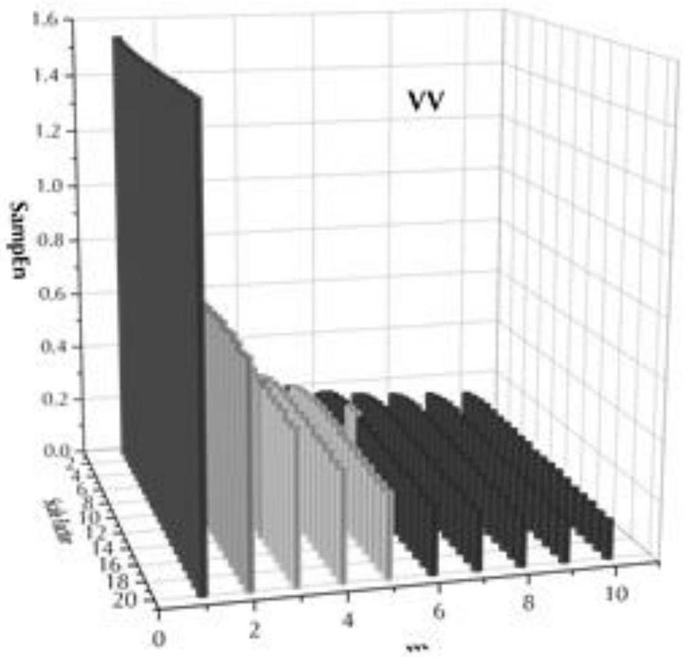 Sea surface small target detection method based on polarization signal multi-scale entropy characteristics