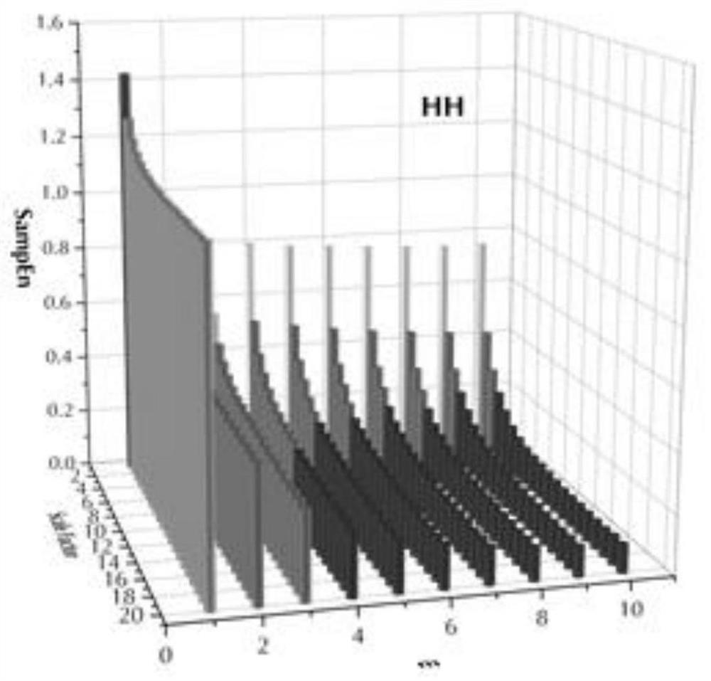 Sea surface small target detection method based on polarization signal multi-scale entropy characteristics