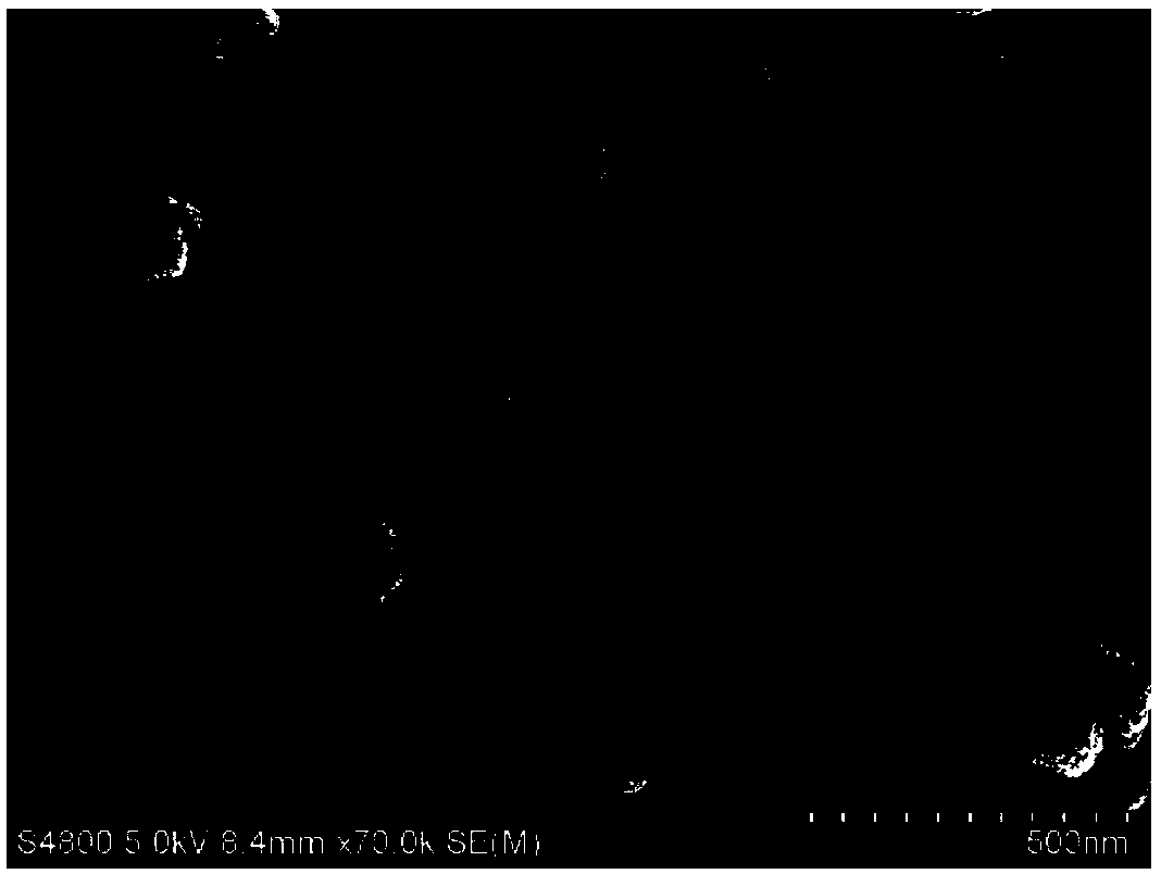 Core-shell structured nano monocrystal ZSM-5@Silicalite-1 molecular sieve and preparation method thereof