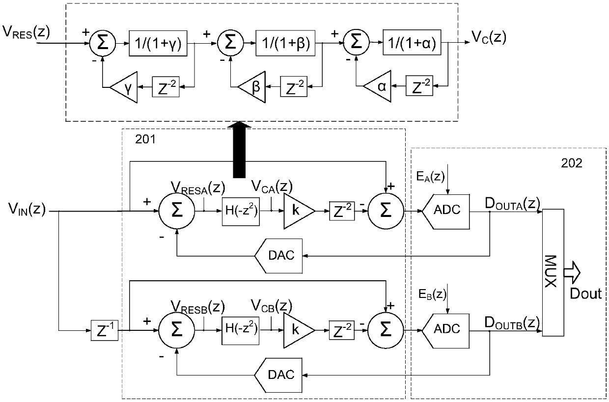 Passive bandpass Delta-Sigma modulator based on time-interleaved SAR (Synthetic Aperture Radar) ADC (Analog-to-Digital Converter)