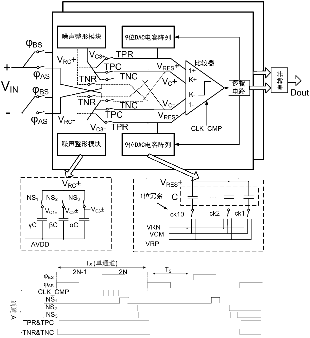 Passive bandpass Delta-Sigma modulator based on time-interleaved SAR (Synthetic Aperture Radar) ADC (Analog-to-Digital Converter)