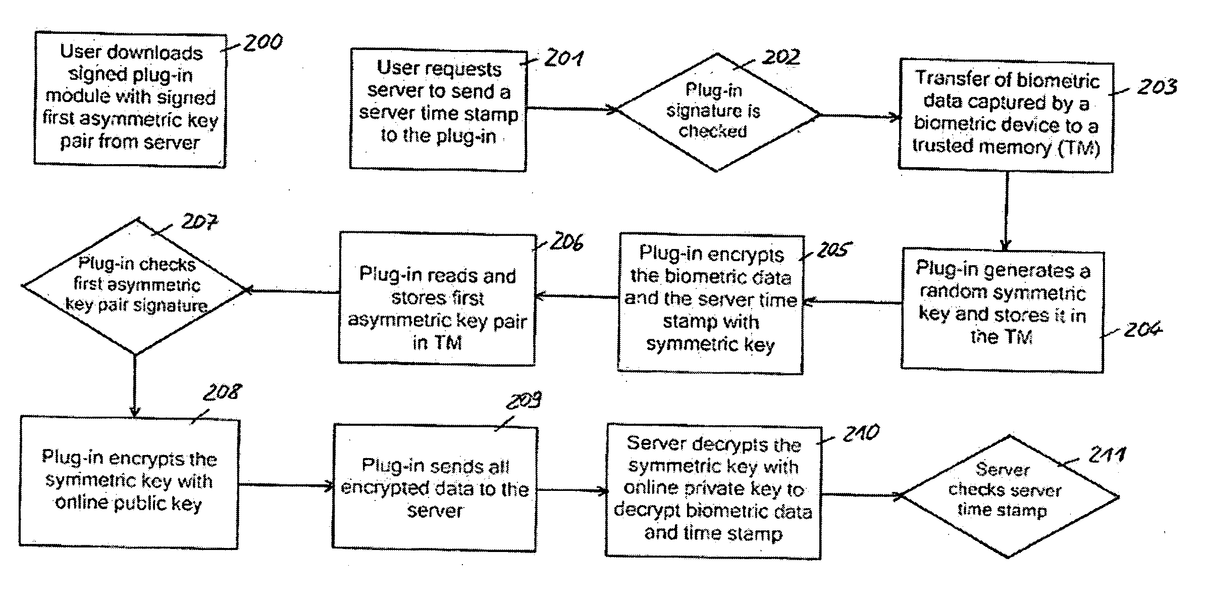 System and Method for Electronic Certification and Authentification