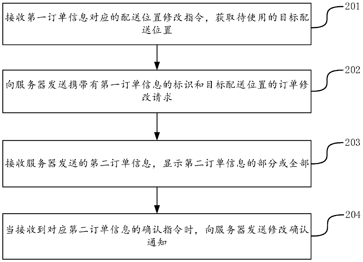 Method, device and system for modifying delivery position, equipment and storage medium