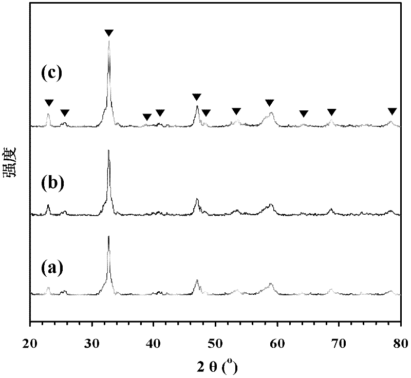 Three-dimensional order macroporous structural CoOx/Eu0.6 Sr0.4 FeO3 catalyst, preparation method and application thereof