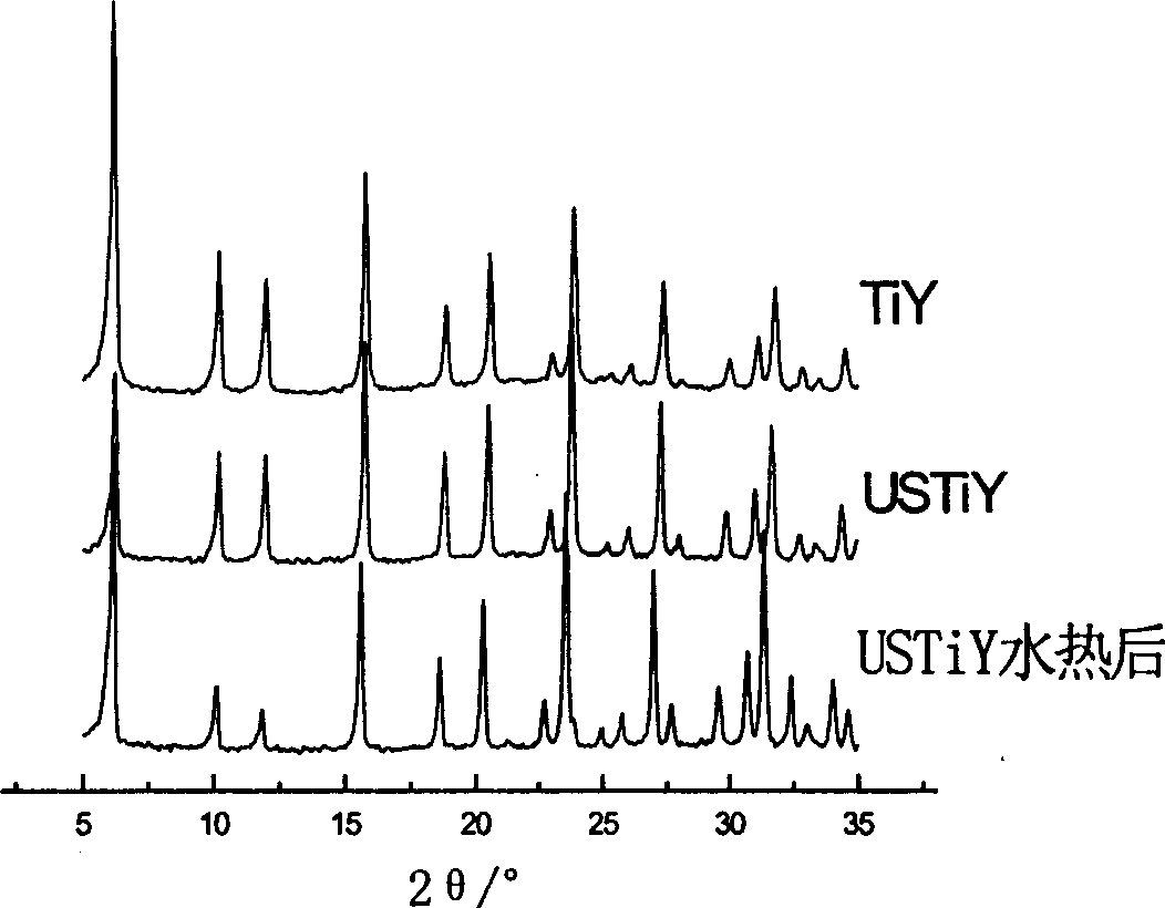 Method for improving Y-shaped molecular sieve water heat stability by employing cage heteroatom