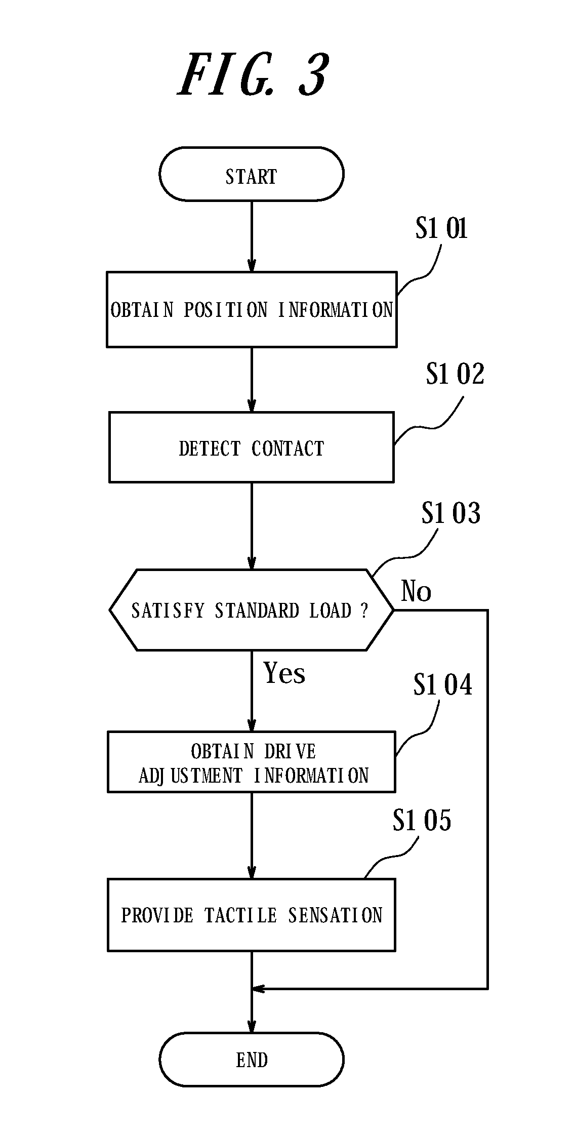 Tactile sensation providing apparatus and control method for tactile sensation providing apparatus