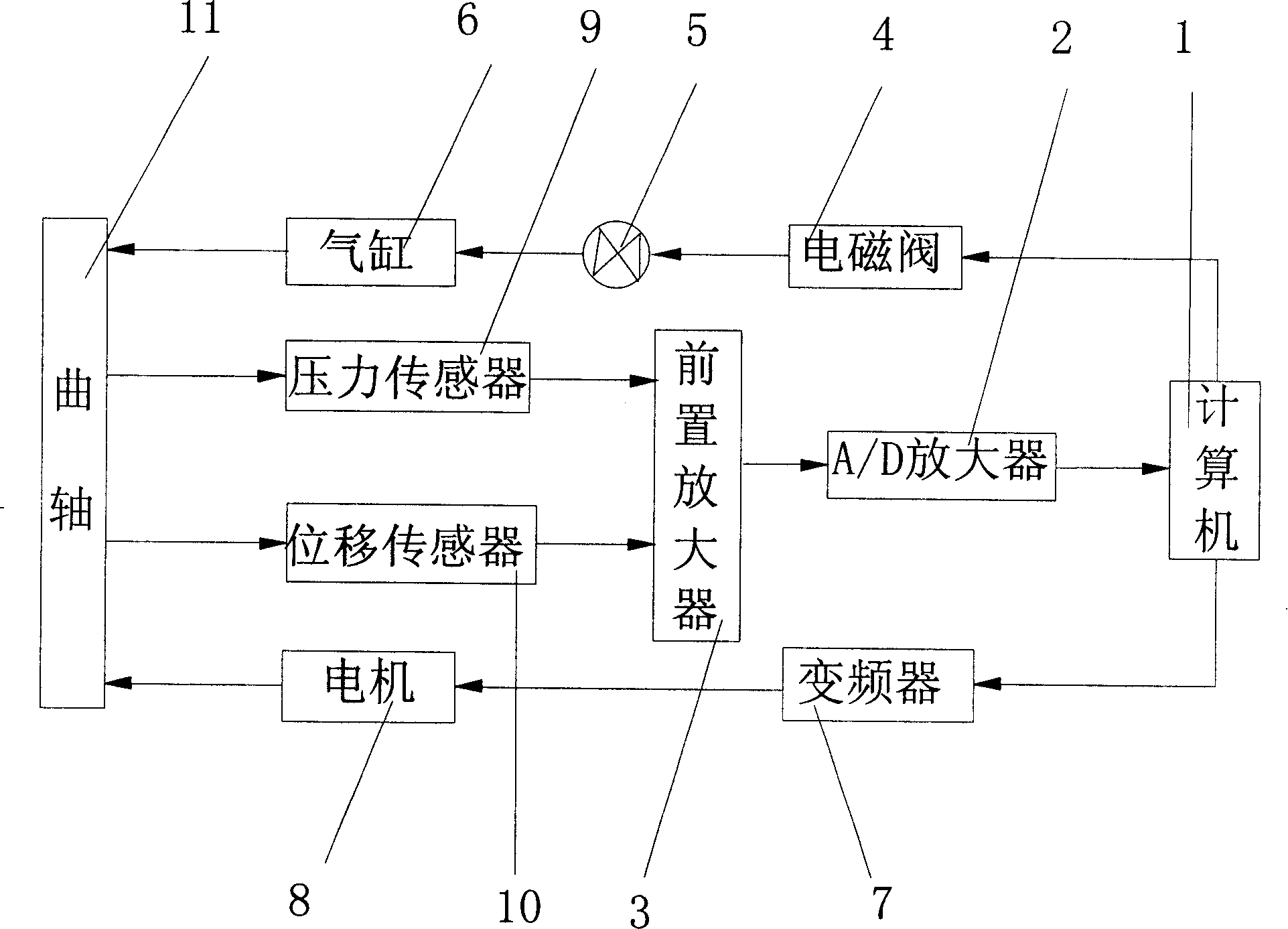 Electrical control system of crankshaft rotor-bearing system dynamics experimental bench