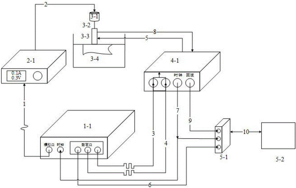 Ultrasonic viscoelasticity measurement method and system