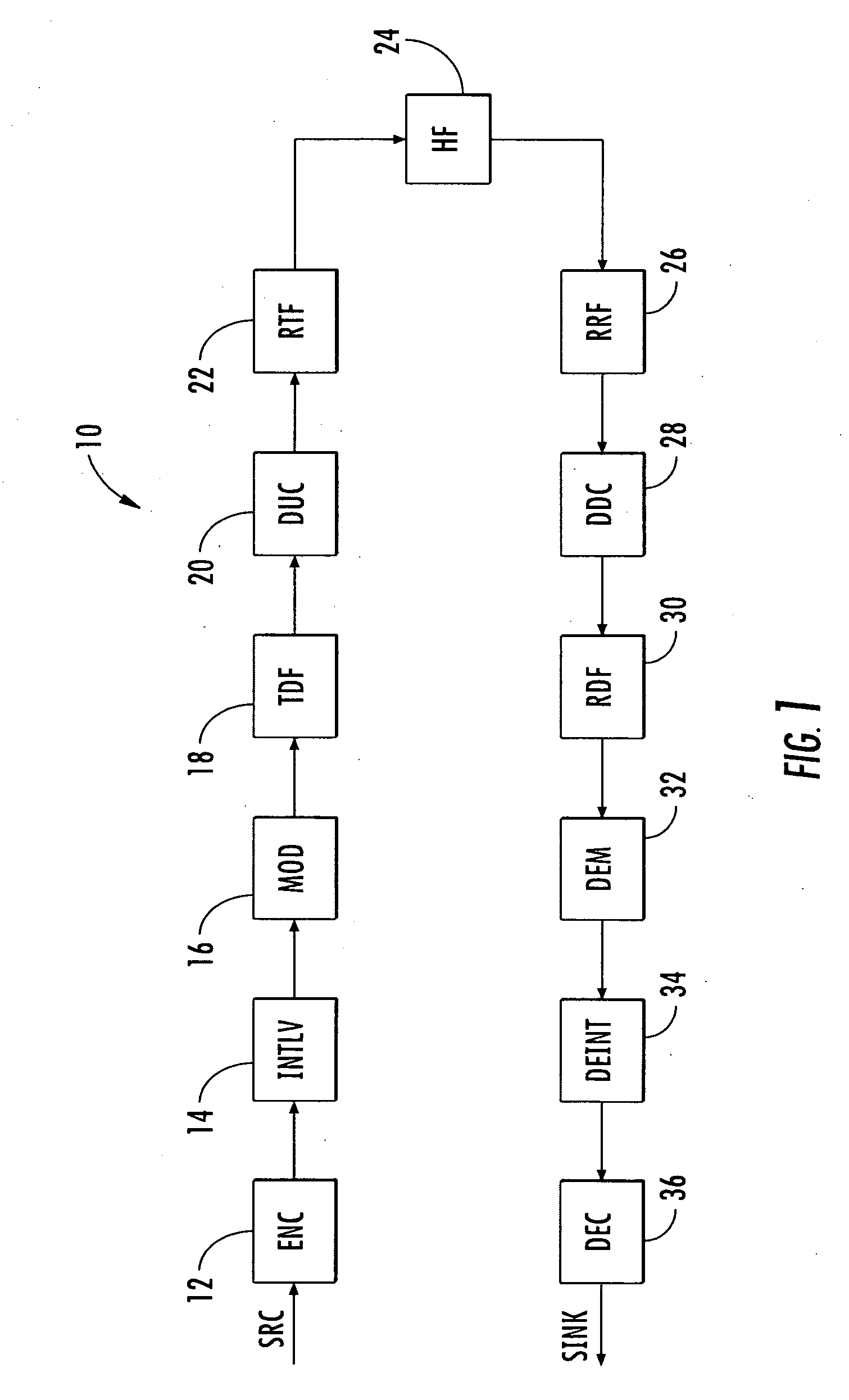 System and method for communicating data using iterative equalizing and decoding and recursive inner code