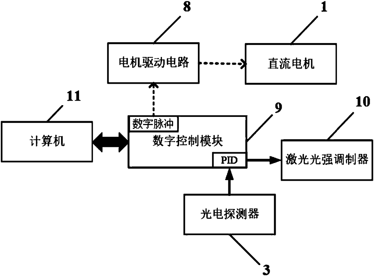 Ultra quiet fast laser switch capable of performing time-sharing power control and control method