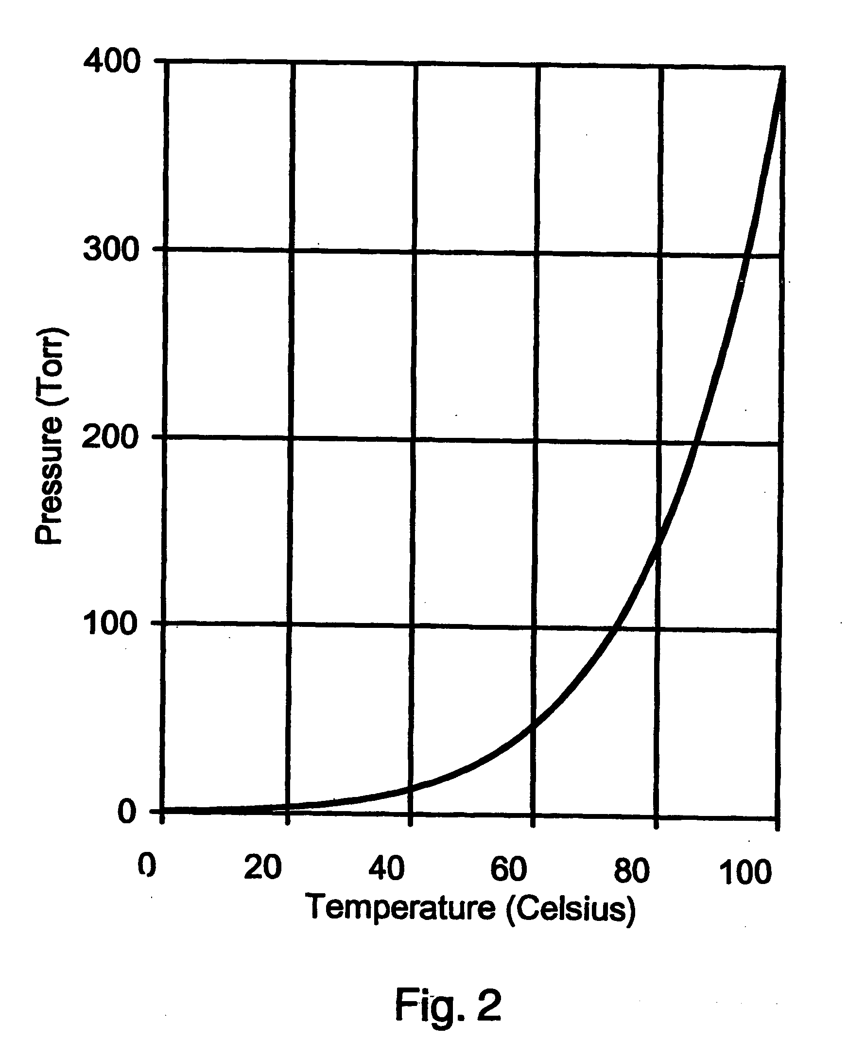 Apparatus for etching semiconductor samples and a source for providing a gas by sublimation thereto