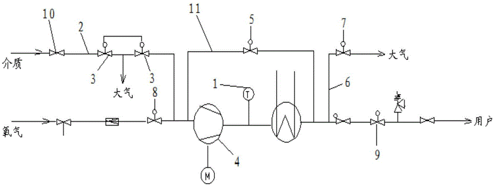 Burning explosion prevention method and system for oxygen compressor