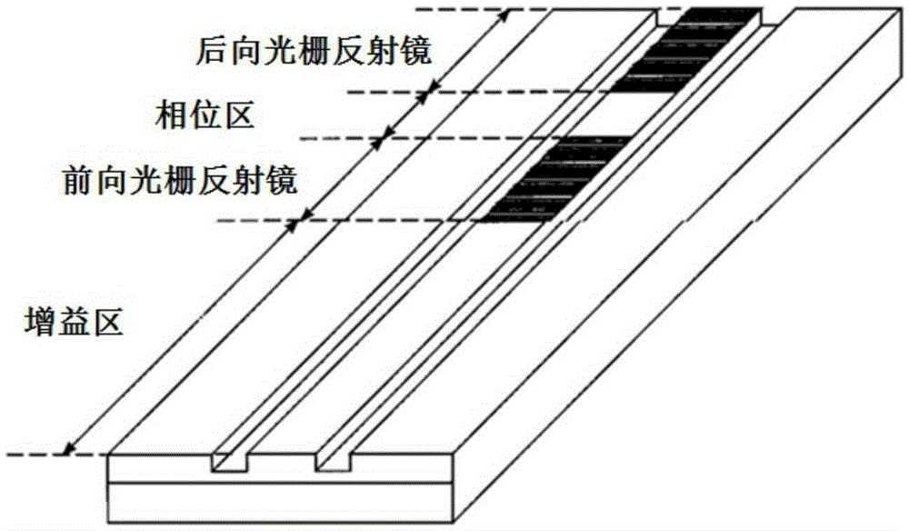 Continuously adjustable frequency interval V-shaped coupled cavity double-wavelength semiconductor laser