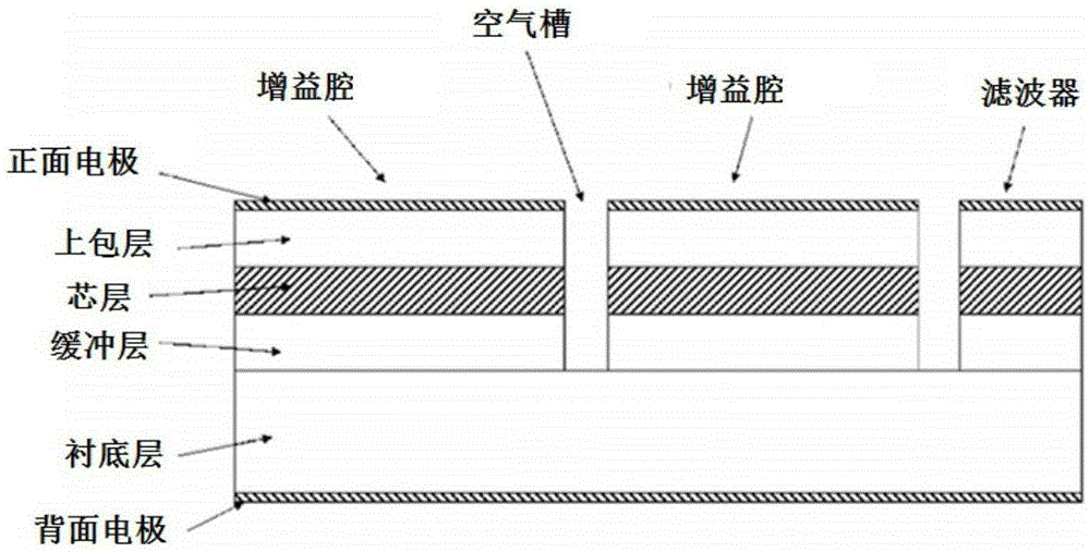 Continuously adjustable frequency interval V-shaped coupled cavity double-wavelength semiconductor laser